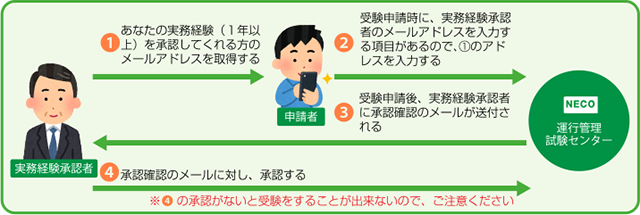 実務経験承認の確認について