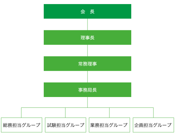 業務実施体制